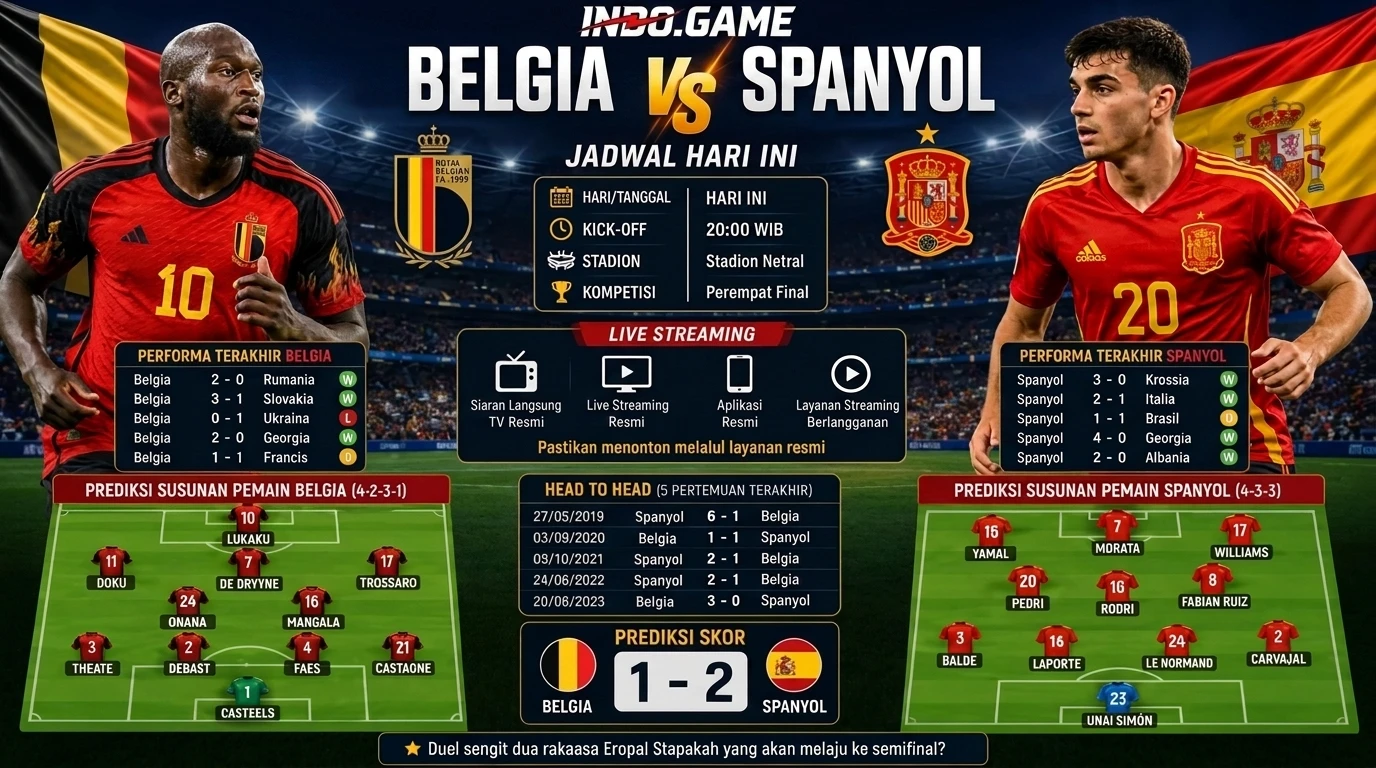 Prediksi Pertandingan Bola Fifa World Cup 2026 Spain vs Belgia